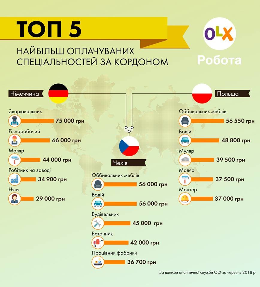 Ринок праці виходить із кризи?