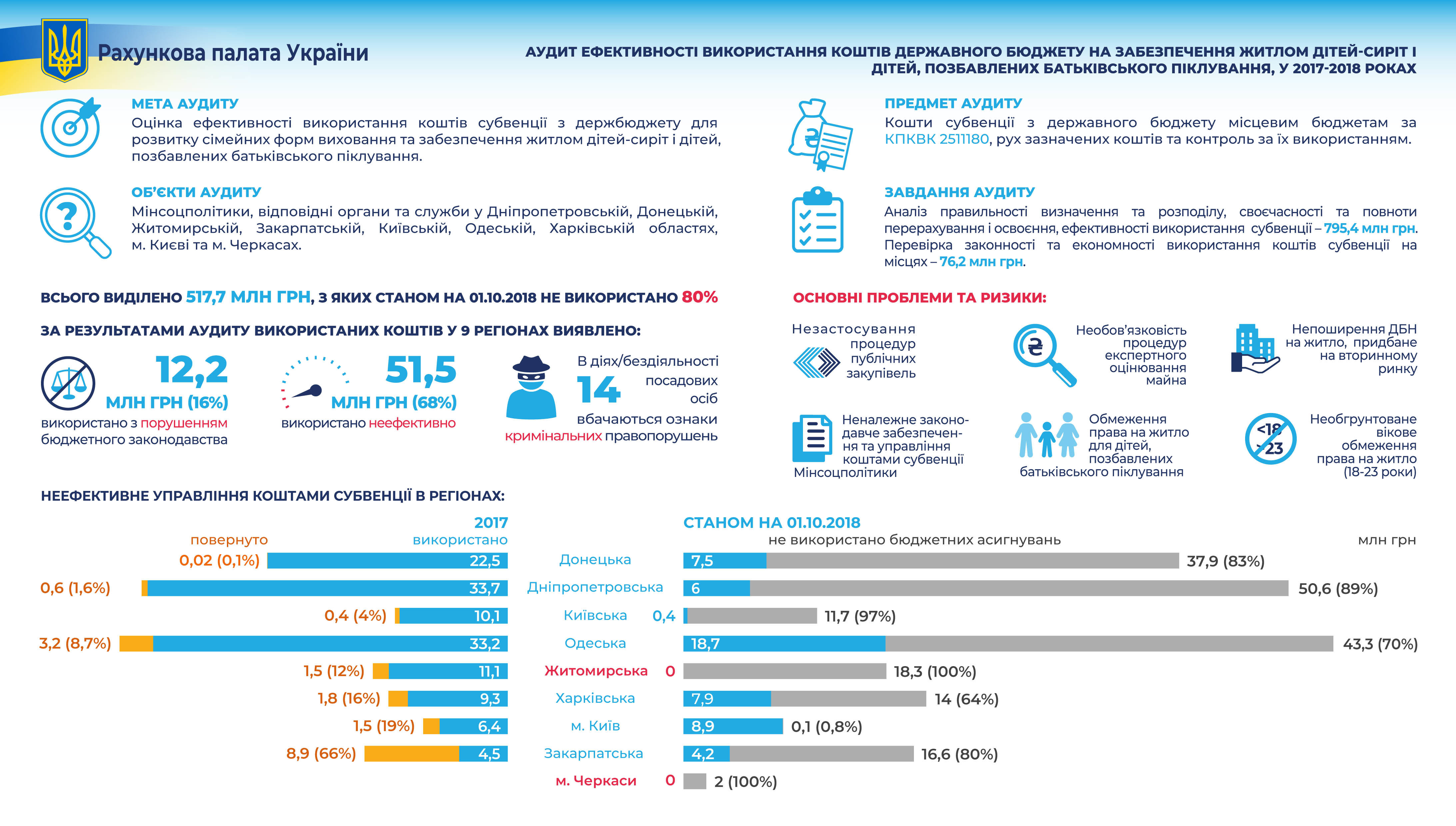 Надія без житла для дітей?