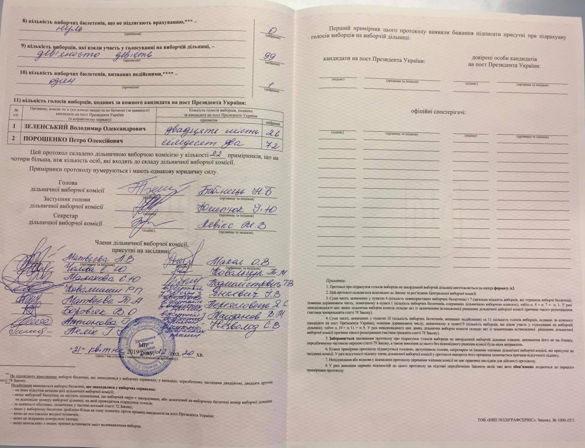 Українці в Австралії обрали Порошенка: підрахунок голосів завершено