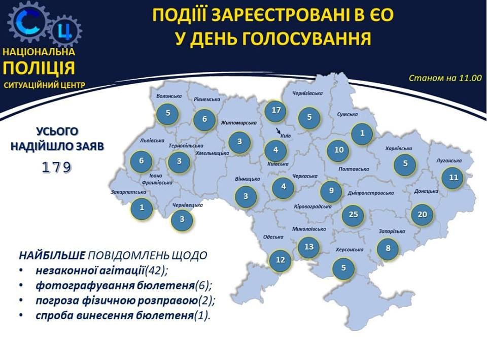 МВС: до поліції надійшло вже 179 заяв про порушення під час виборів