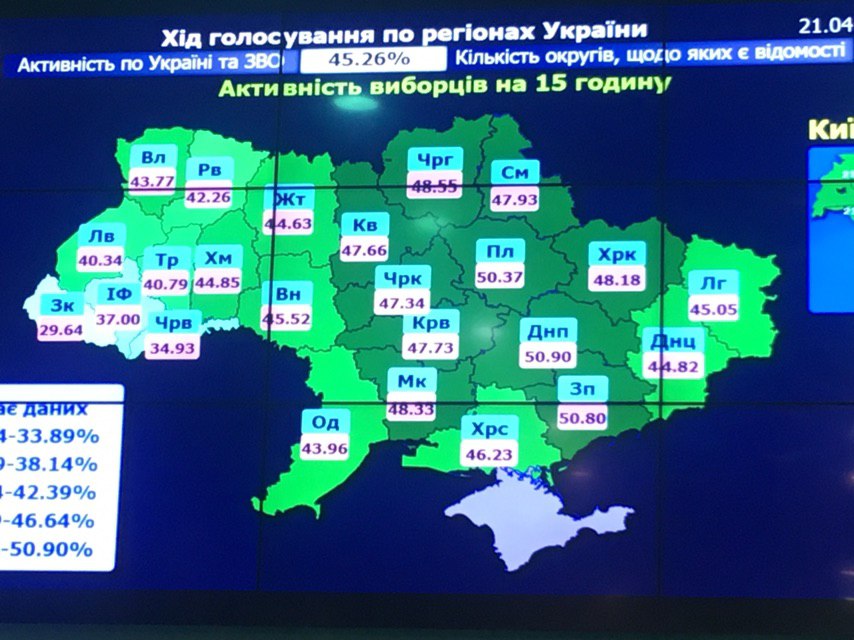 Явка виборців складає 44,82 %, найменше голосують у Західній Україні