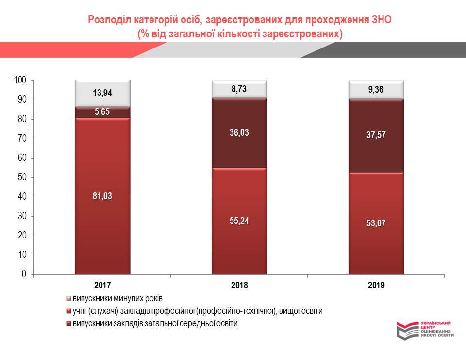 ЗНО-2019: якщо ваші права порушують – документуйте