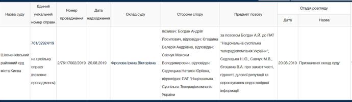 The head of the PO Bohdan has filed a lawsuit against journalists