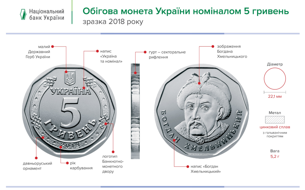 В обігу з'явилися металеві 5 гривень і оновлена 50-гривнева банкнота (фото)